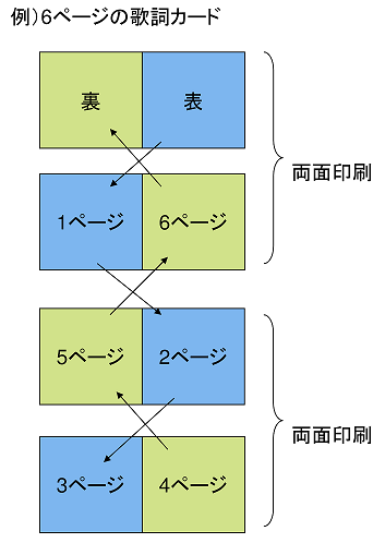 cd 歌詞 カード 保存 安い